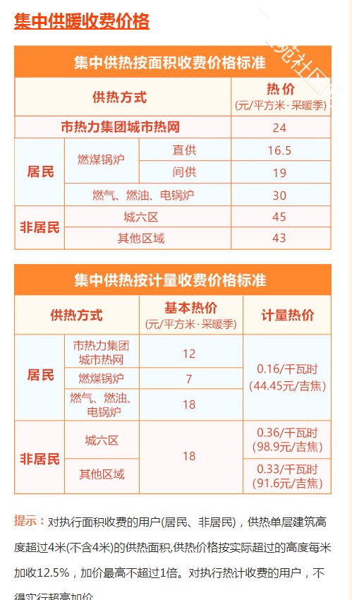 集中供暖收費(fèi)價(jià)格